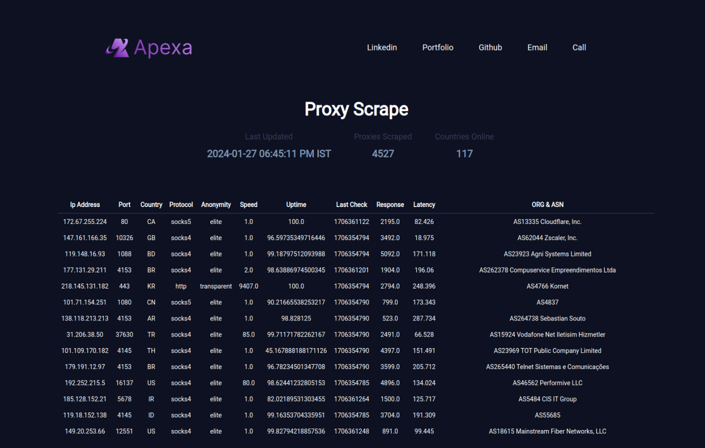 ProxyScrape